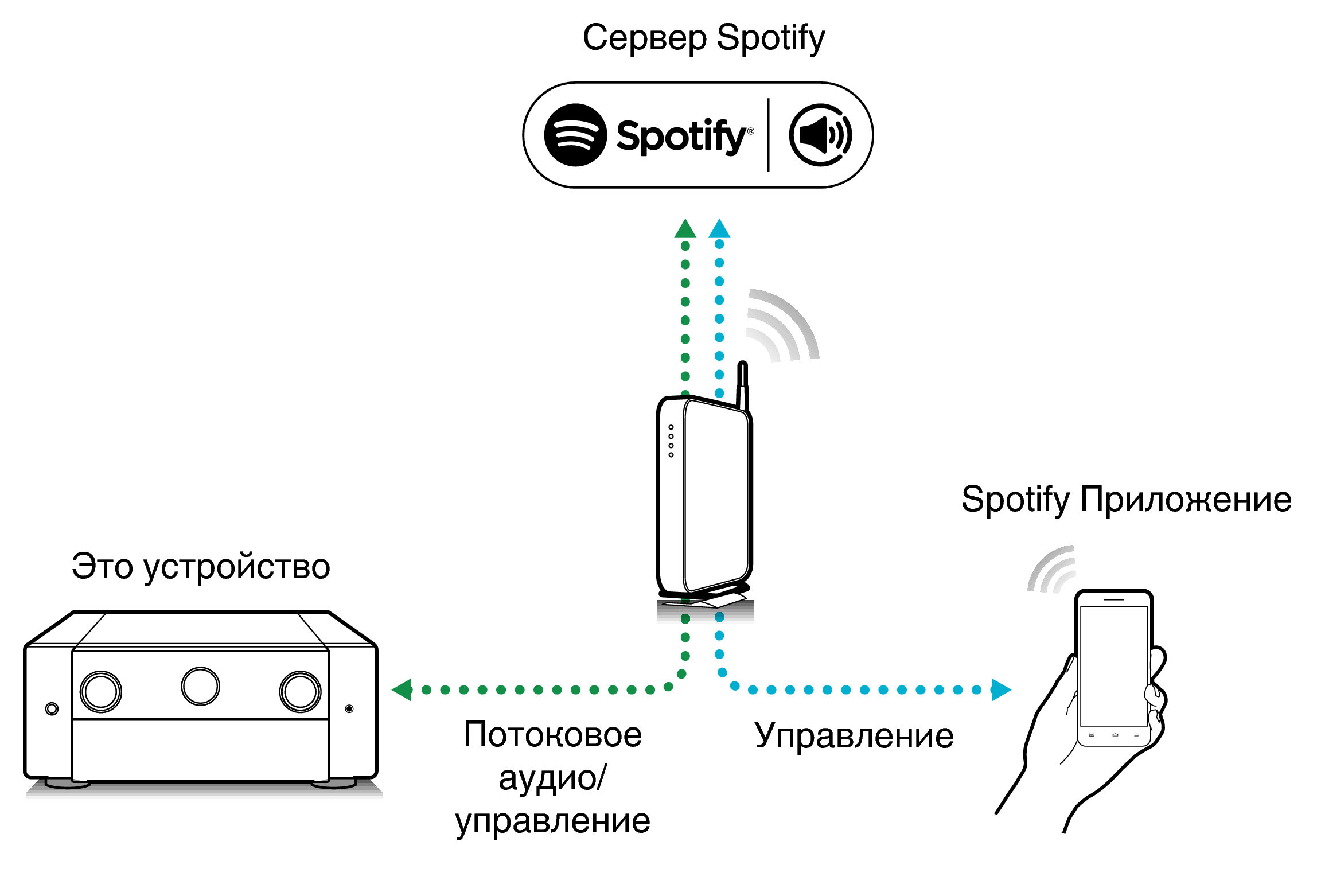 Pict SpotifyConnect AV10